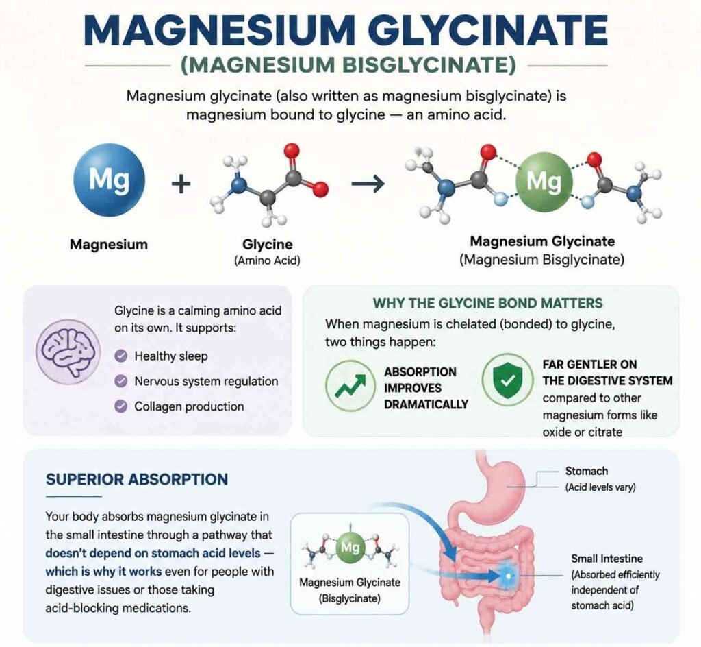 Magnesium